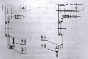 城市護欄清洗車高壓水路系統(tǒng)型式及注意事項