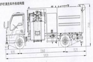 護欄清洗車常用加注油脂類油標號一覽表
