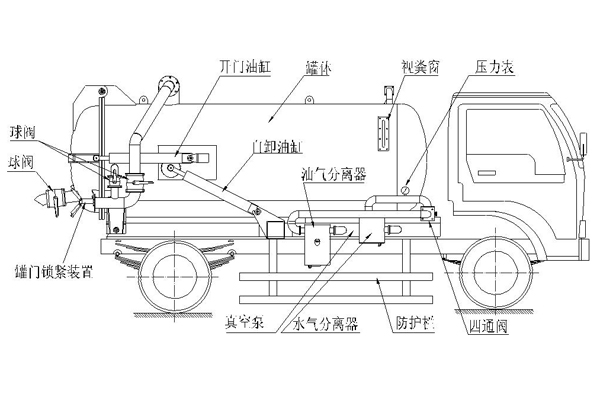 吸污車結構圖