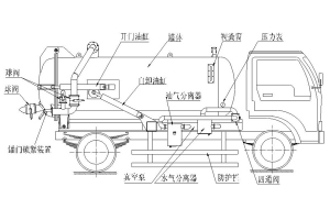 吸污車真空泵工作或不工作狀態下的不吸入不排出原因分析