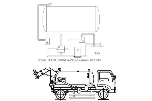 吸污車原理圖