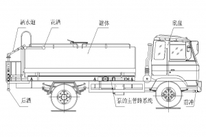 灑水車使用操作說明書：原理、操作、故障、保養(yǎng)