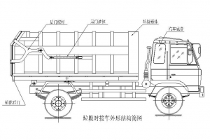 程力威牌垃圾對接車技術(shù)結(jié)構(gòu)及操作說明