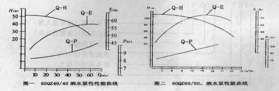 灑水車水泵性能曲線圖