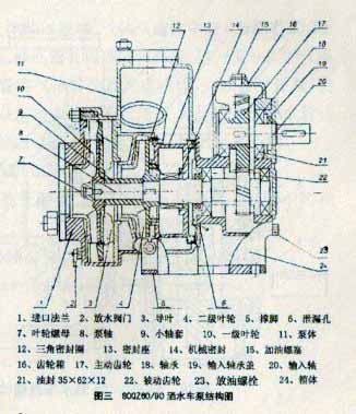 灑水車水泵使結構圖