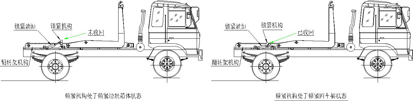 勾臂垃圾車拉起垃圾箱體.jpg