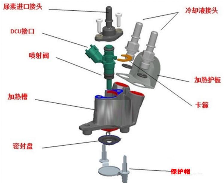 東風(fēng)天錦洗掃車拆尿素噴嘴位置