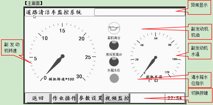 東風天錦東風多利卡洗掃車觸控操作面板使用方法