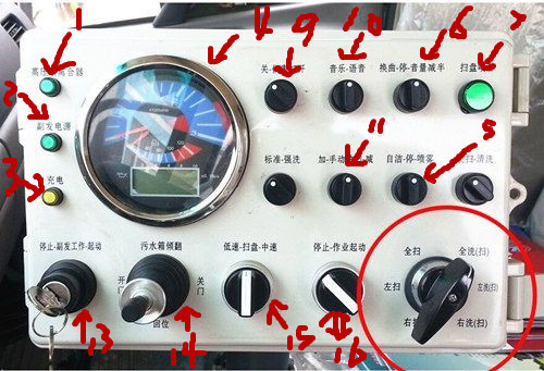 東風(fēng)天錦洗掃車電控系統(tǒng)控制盒面板的認(rèn)識